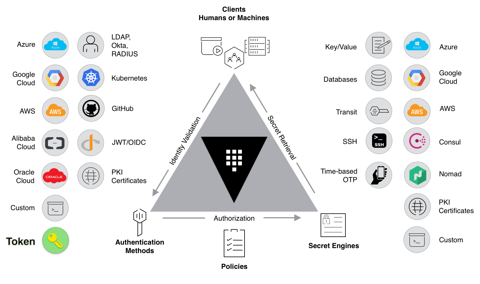 Vault Triangle